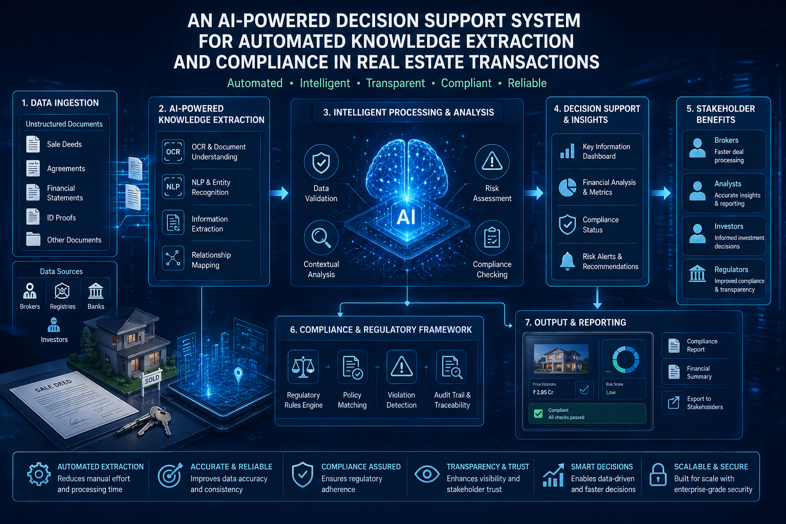 AI DSS Real Estate