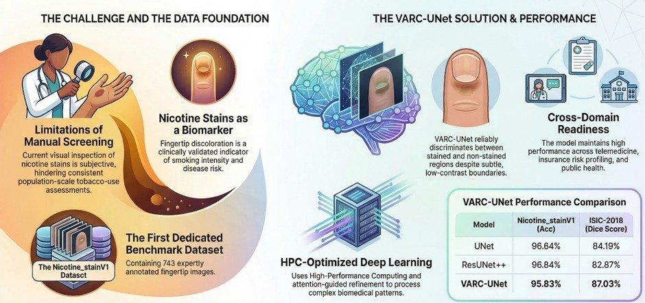 HPC Utilization: TG Project